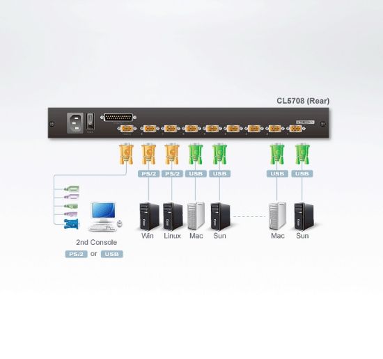 Aten ATEN-CL5708MT